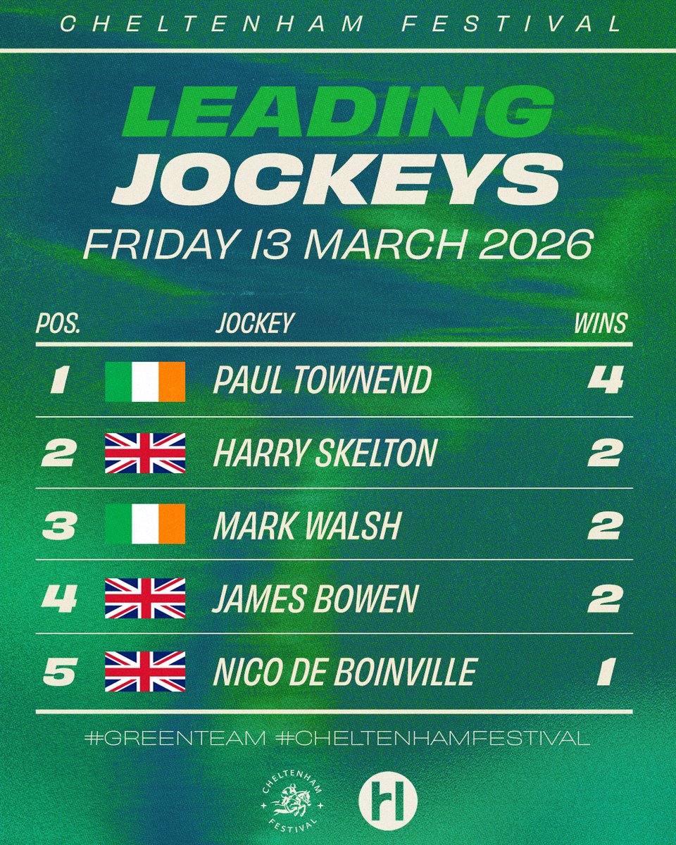 Horse Racing Ireland tweet media