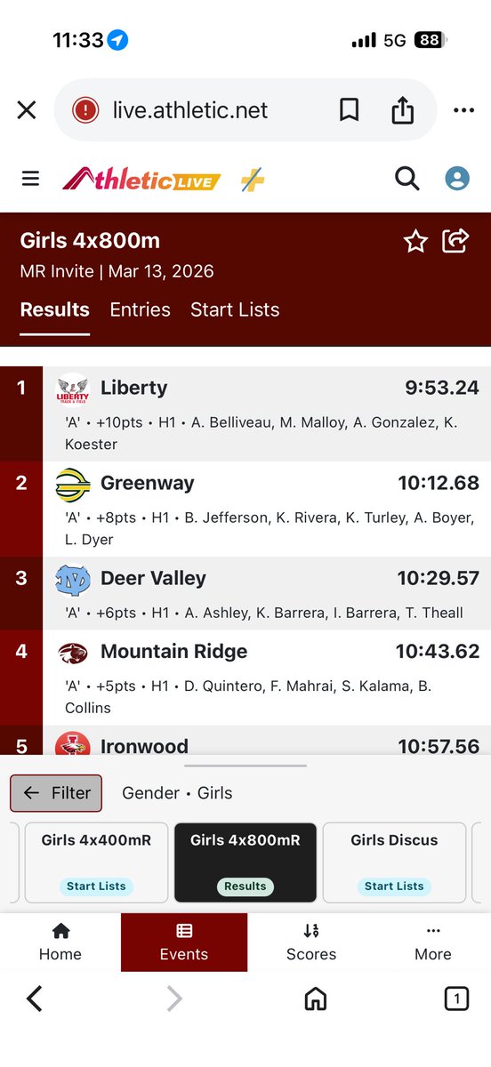 LibertyLionsT&F tweet media