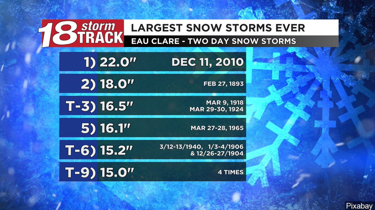 Matt Schaefer - WQOW 18 News ⛈️ tweet media