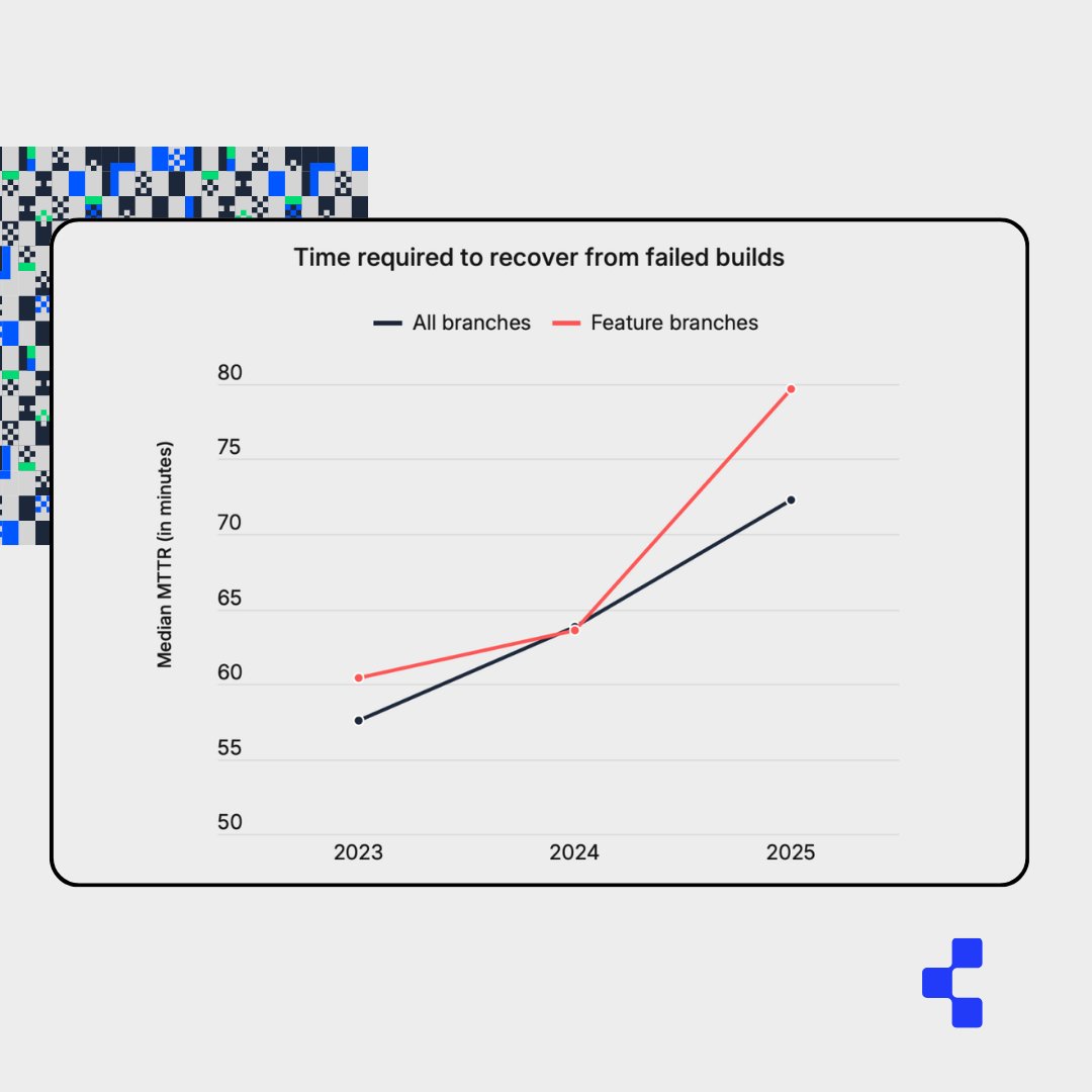 CircleCI tweet media
