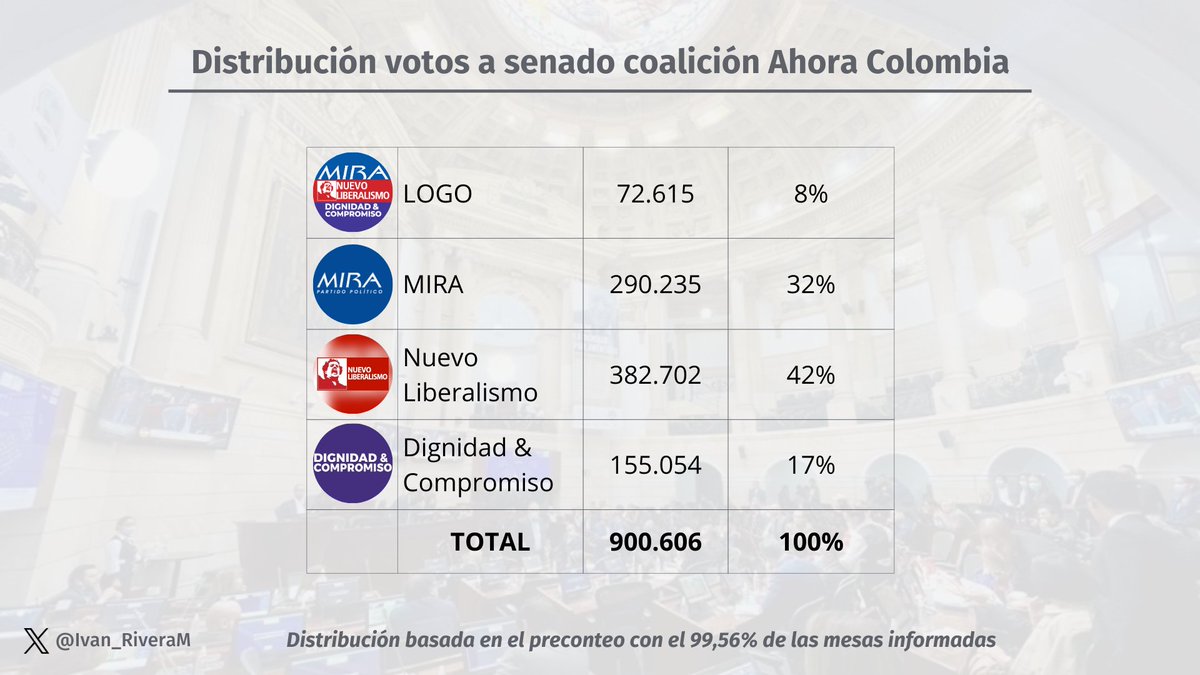 Iván Rivera tweet media