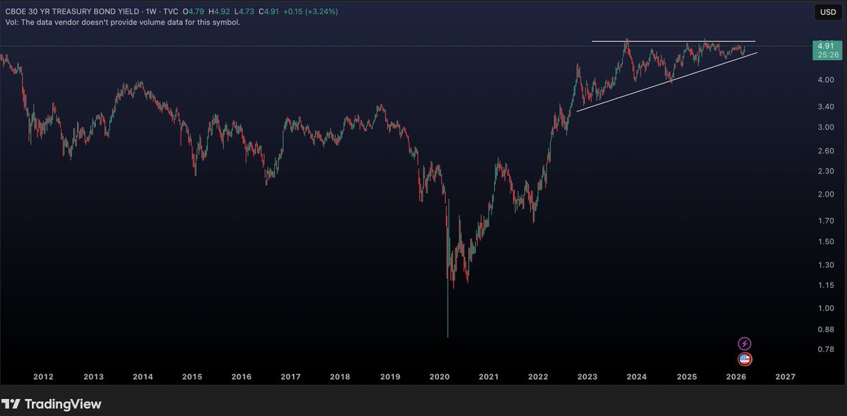 Arun S. Chopra CFA CMT🧐 tweet media