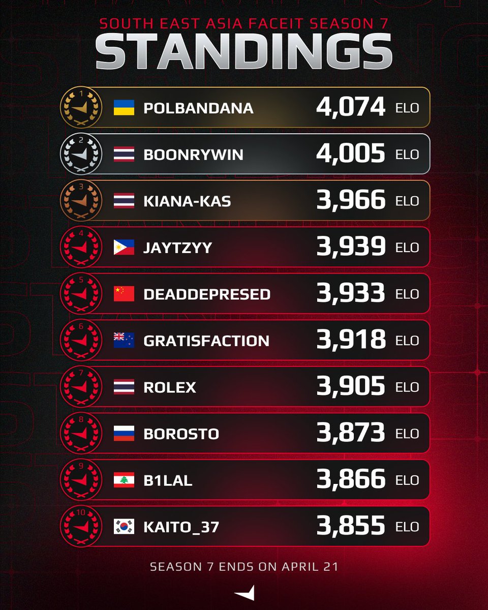 FACEIT CS2 tweet media