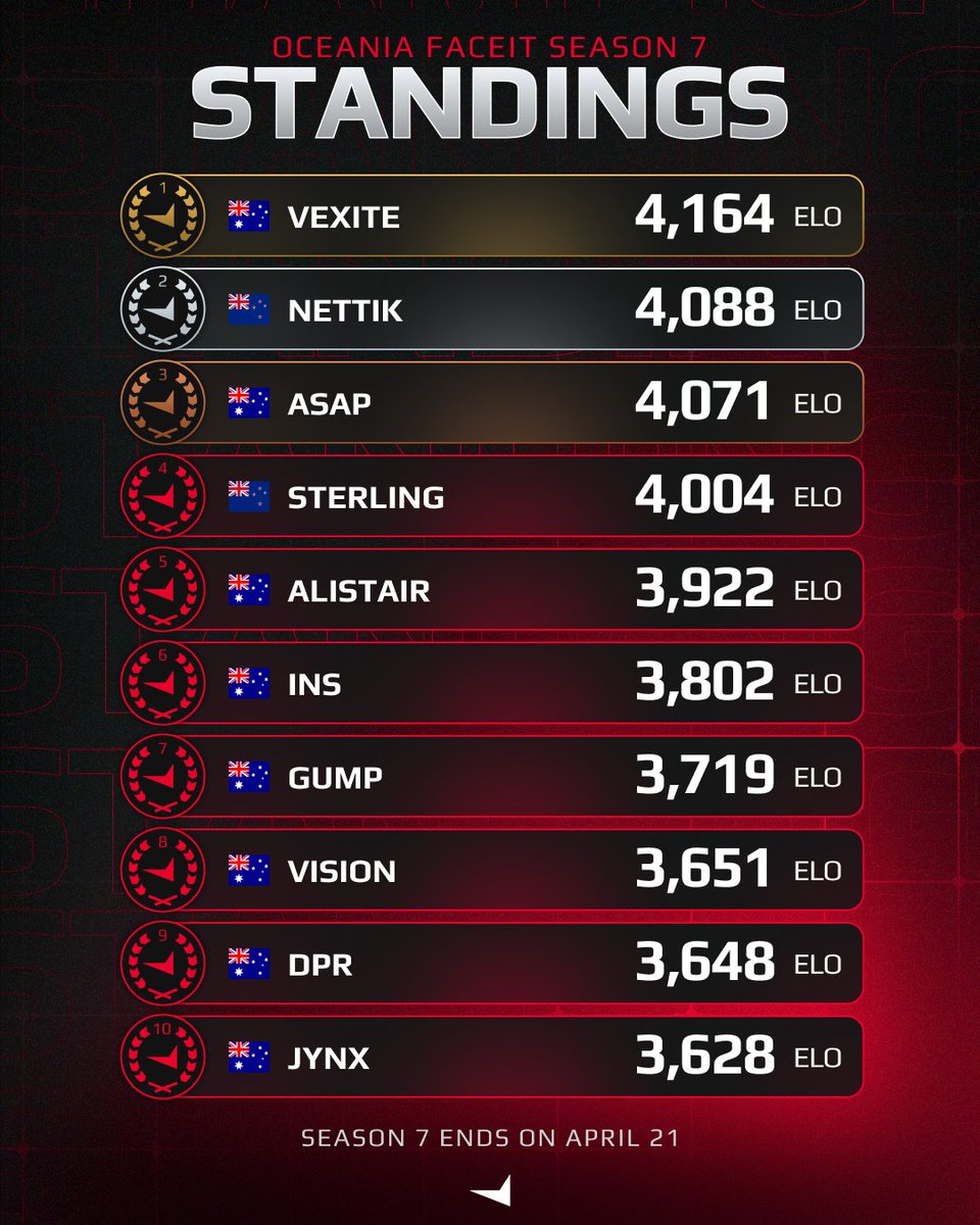FACEIT CS2 tweet media