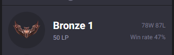 yourhonort's tweet photo. @Absoluttlol  se ta precisando de um player bronze, que tem tempo livre e que ta disposto a ganhar esse campeonato, chama eu https://t.co/bHMEZ9tI57
Sou o jogador bronze real já tentei subir em todas as rotas e nenhuma deu certo.
Jogo na JG de:
- Ivern - Rumble - Seju - Skarner https://t.co/JCRxdtXHJ9