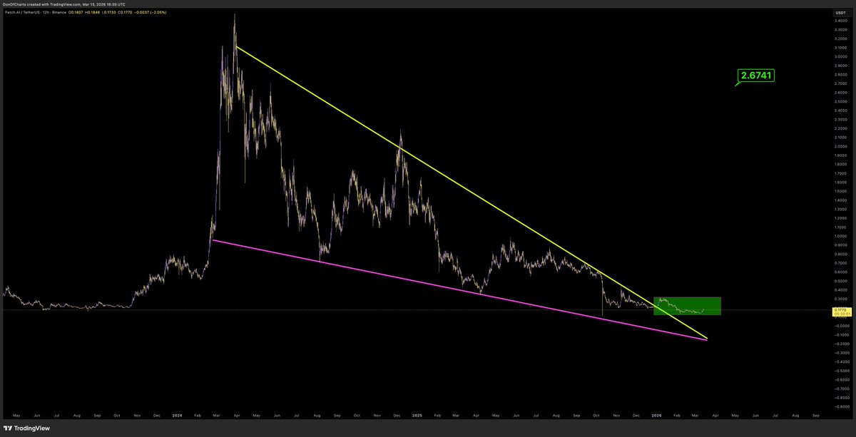 Don 🐂 tweet media