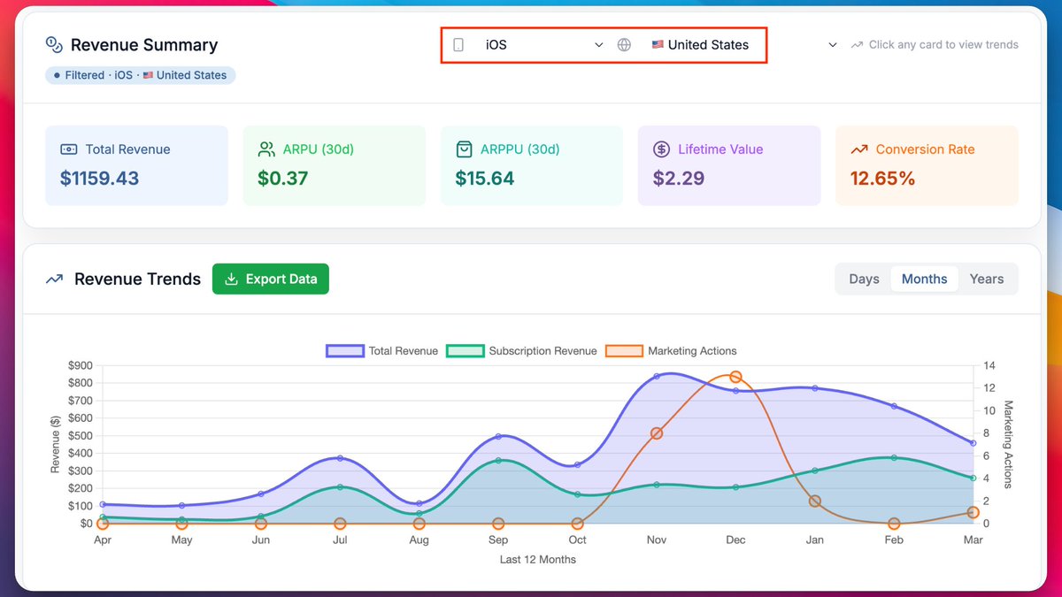 nomalex_'s tweet photo. Just added an OS/Country filter to @mobiqo Revenue Insights, so now you can compare your ads data with your app revenue and know if it's profitable :) https://t.co/CoX3vZhbgm