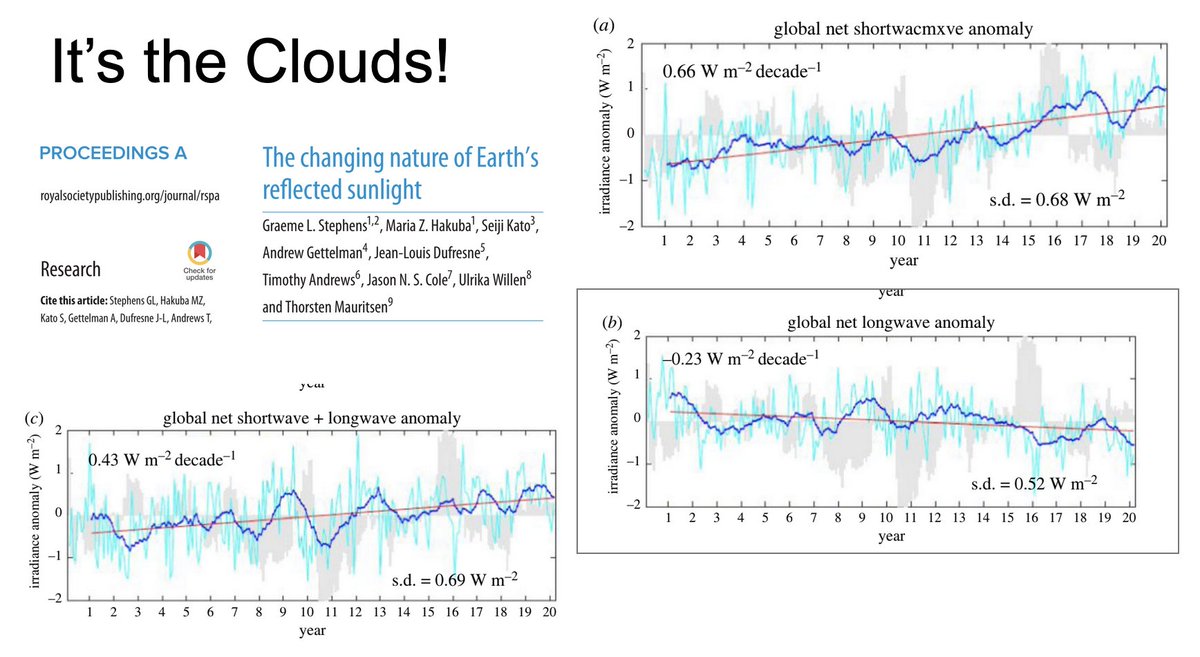 AssoClimatoReal's tweet image. Notre système climatique est dominé par les #nuages. Et quels que soient les mécanismes qui modifient notre couverture nuageuse, ce sont eux les principaux moteurs du réchauffement. Le #CO2 n’est pas le mécanisme principal.