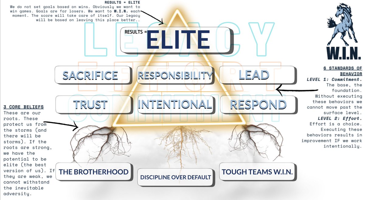 Coach-Mark Krommenacker tweet media