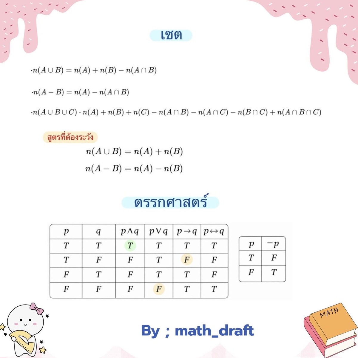 สอบติดพิชิตคณิตศาสตร์ tweet media