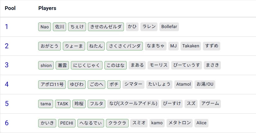 ポチスマ公式 tweet media