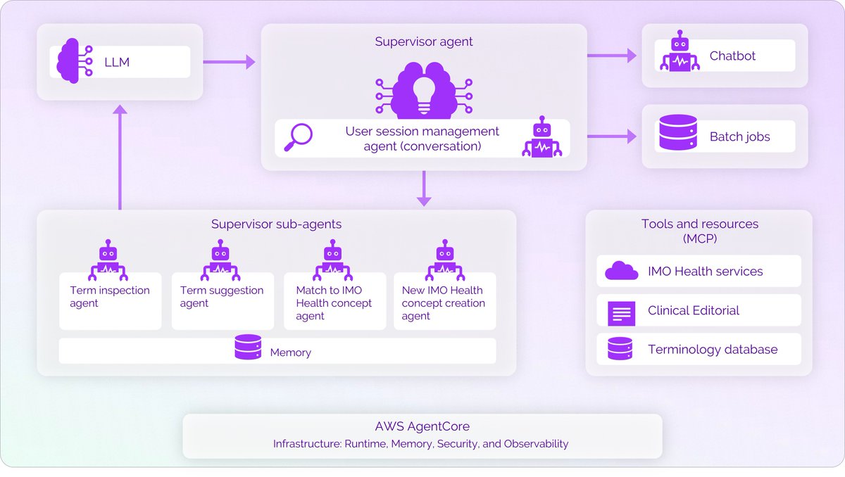IMO Health tweet media