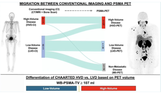 UroToday.com tweet media
