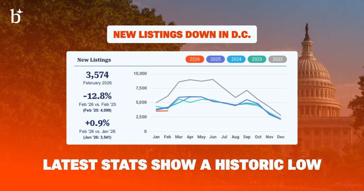 Bright MLS Research tweet media
