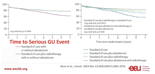 UroToday.com tweet media