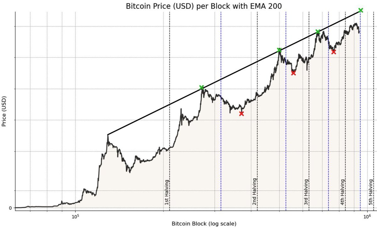 Gert van Lagen tweet media