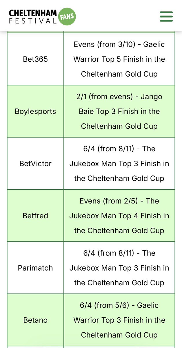 Cheltenham Festival Fans tweet media