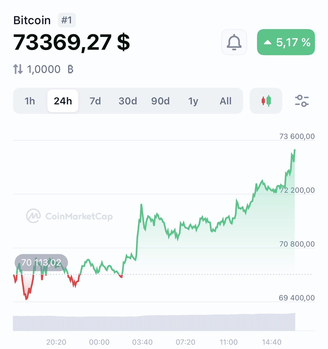 CoinRabbit tweet media