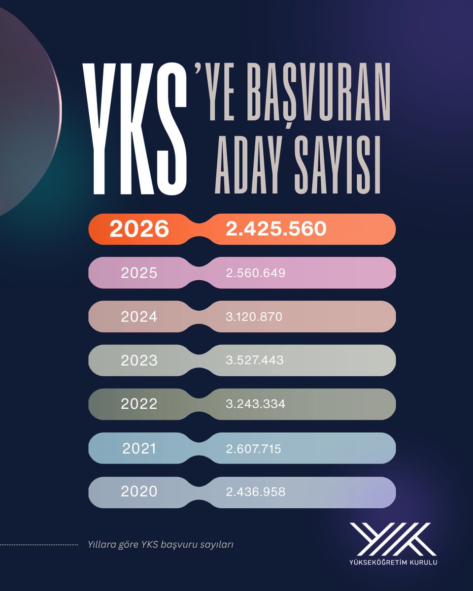 TuranAslann's tweet photo. #yks2026 #yks #YKSLN https://t.co/NAR5nt4RFG