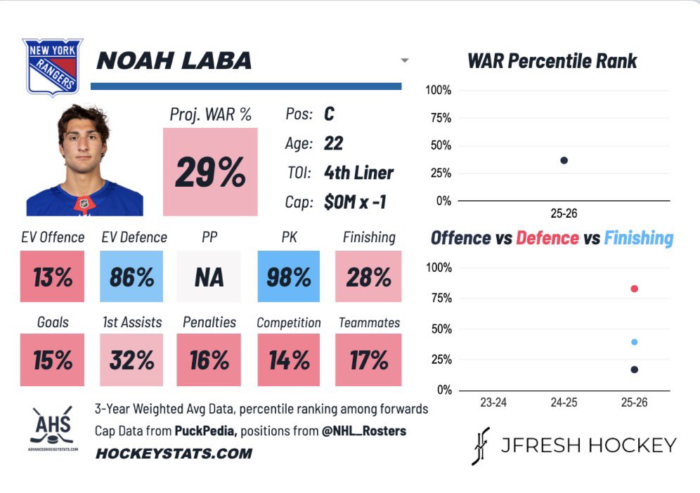 NYR Louie ™️ tweet media