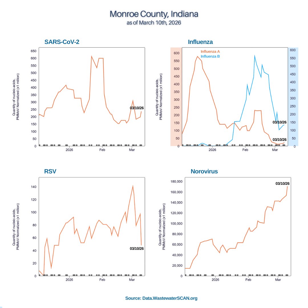 Monroe County Health Department tweet media