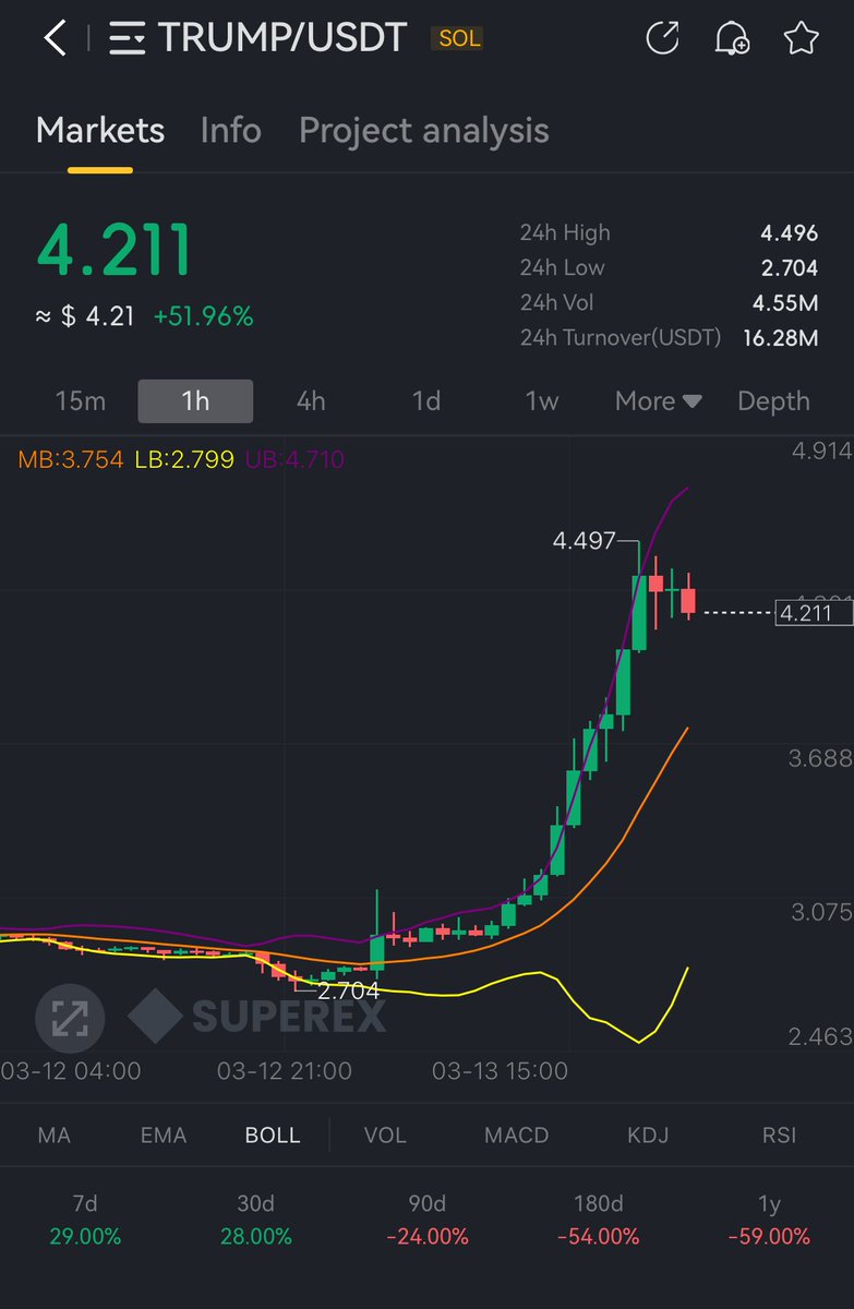 Superex中文 tweet media