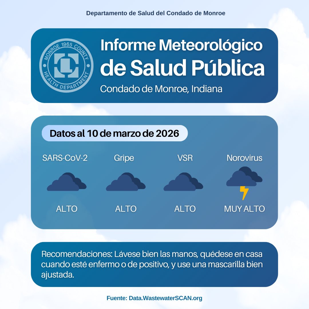 Monroe County Health Department tweet media