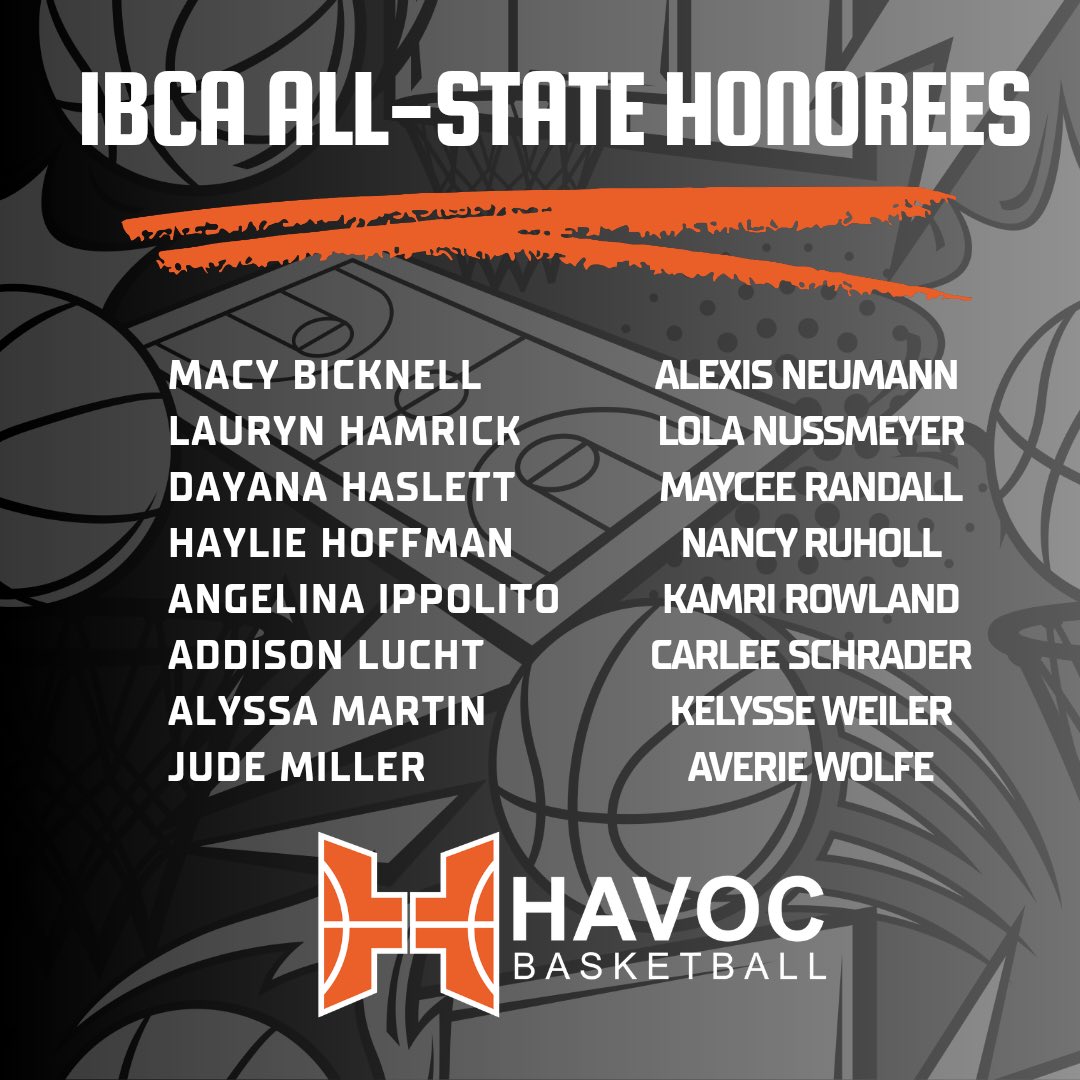 Havoc Basketball tweet media