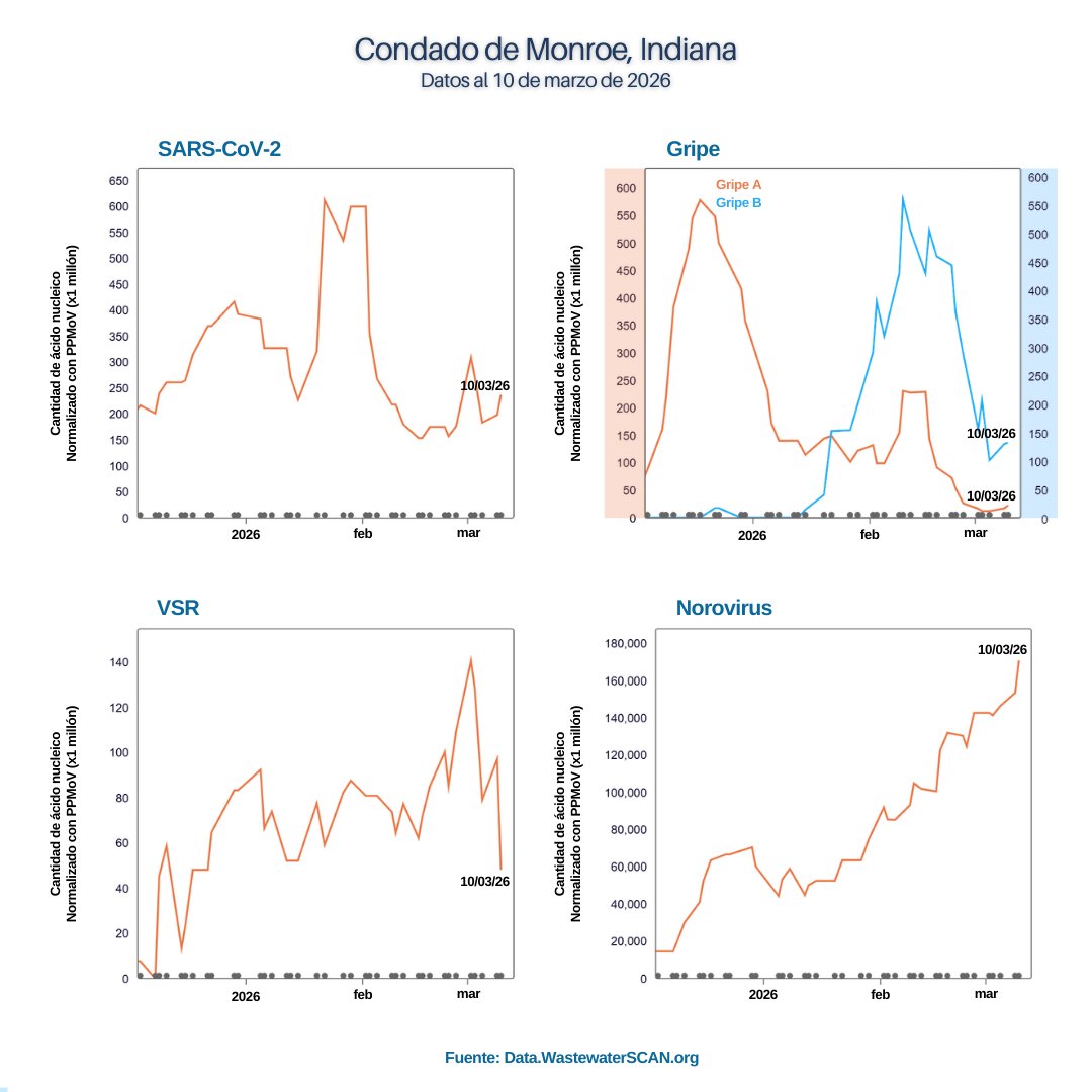 Monroe County Health Department tweet media