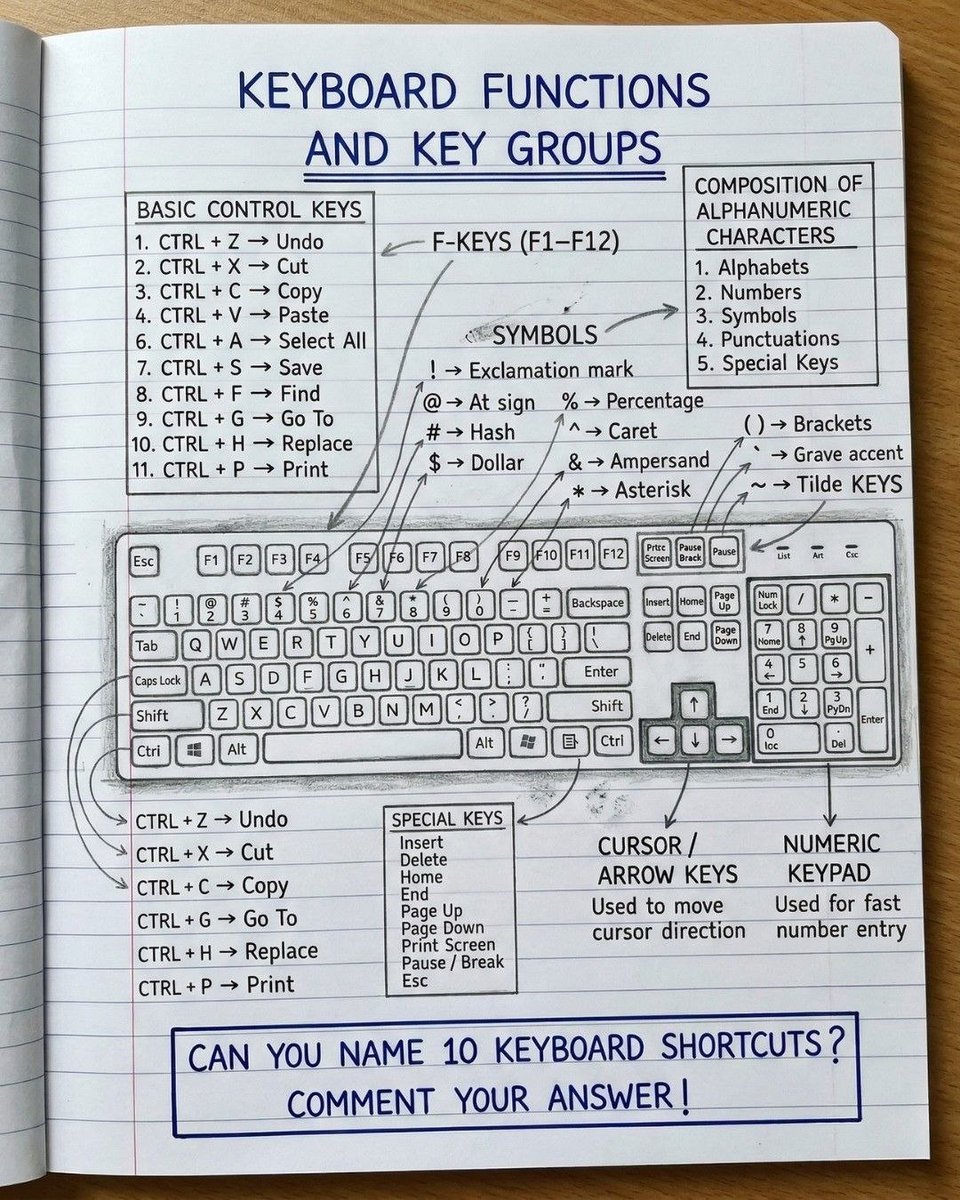 Computer Knowledge tweet media