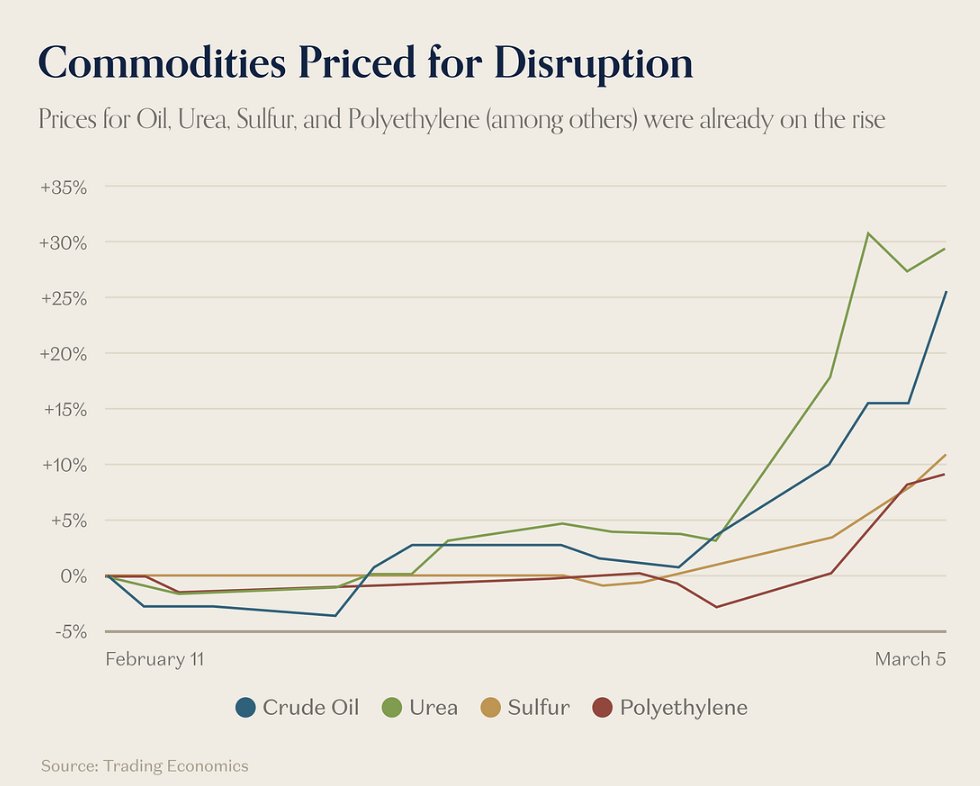 Derek Thompson tweet media