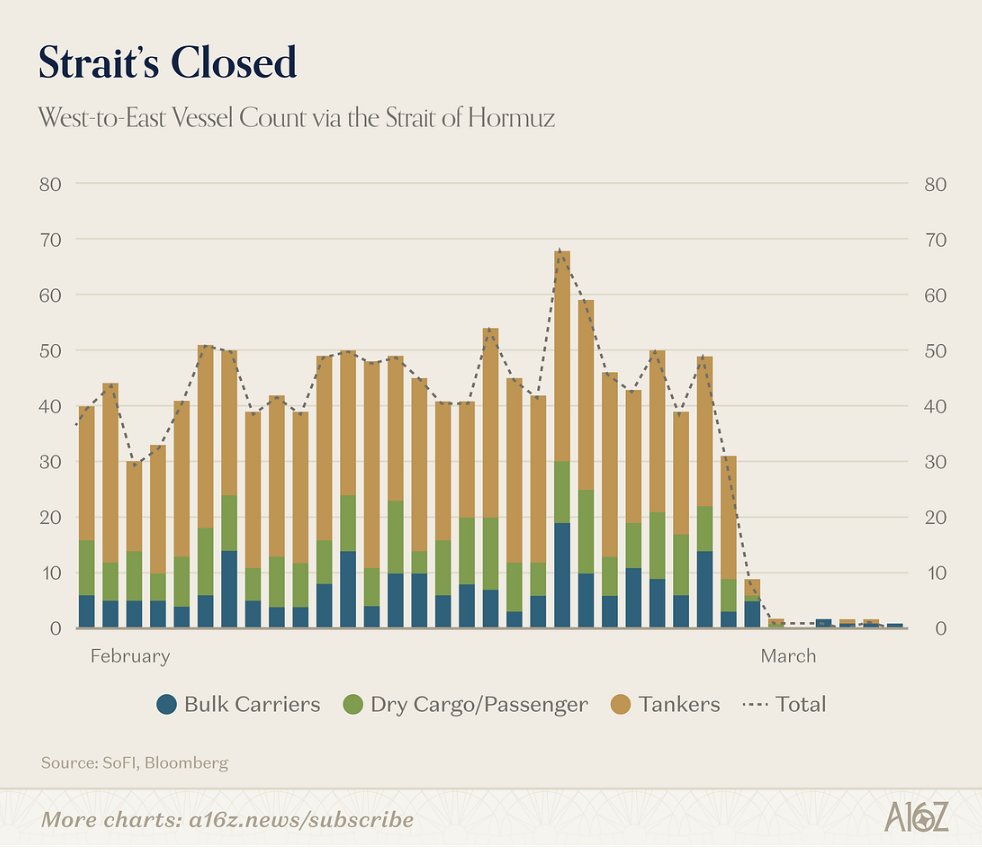 Derek Thompson tweet media