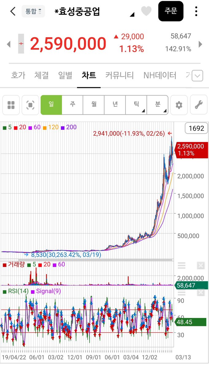장코드 tweet media