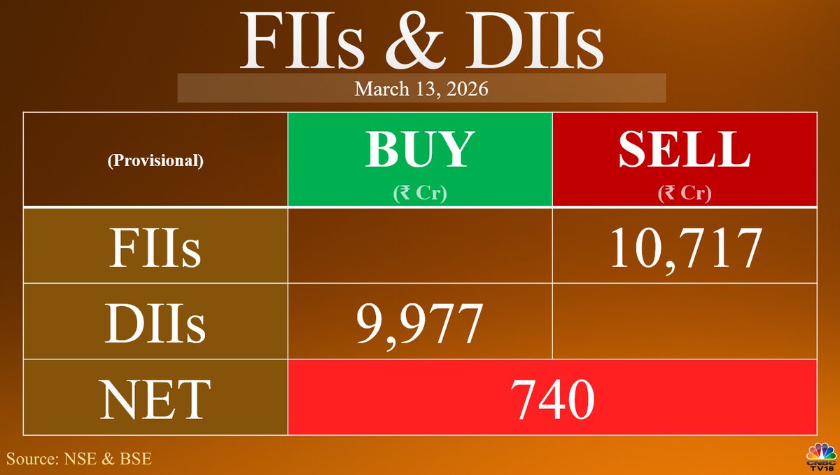 CNBC-TV18 tweet media