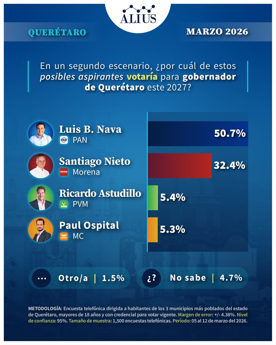 Alius Polls tweet media