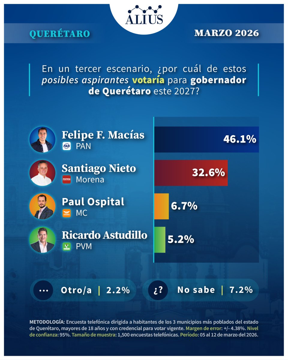 Alius Polls tweet media