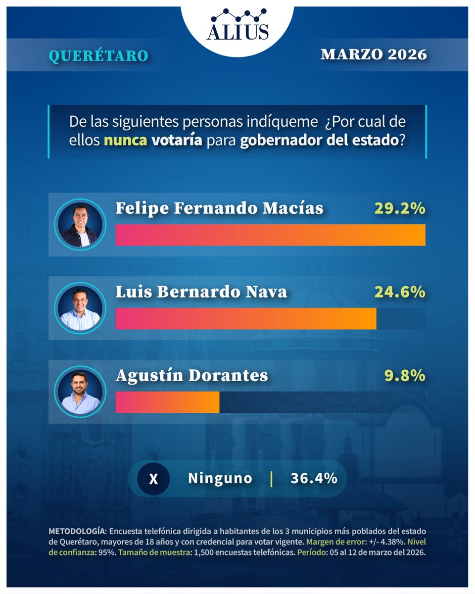 Alius Polls tweet media
