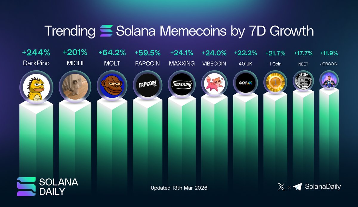 Solana Daily tweet media