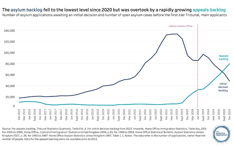 Migration Observatory tweet media