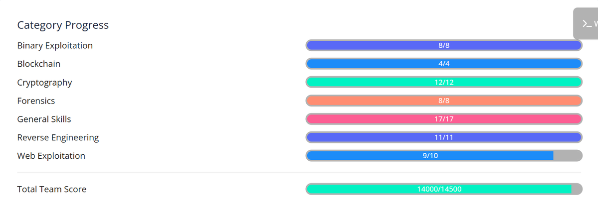 𝗗𝘀𝗼𝗸𝗲𝗩🧑‍💻 tweet media