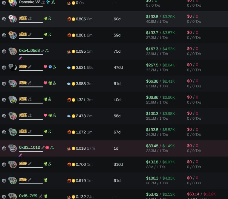 ً🔶 BNB tweet media