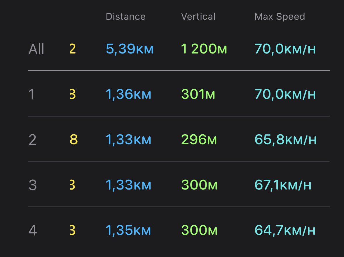 Kristaps Stana tweet media