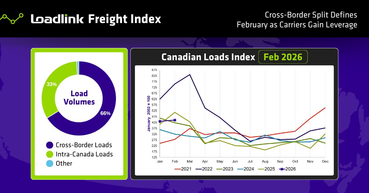 Loadlink Technologies tweet media