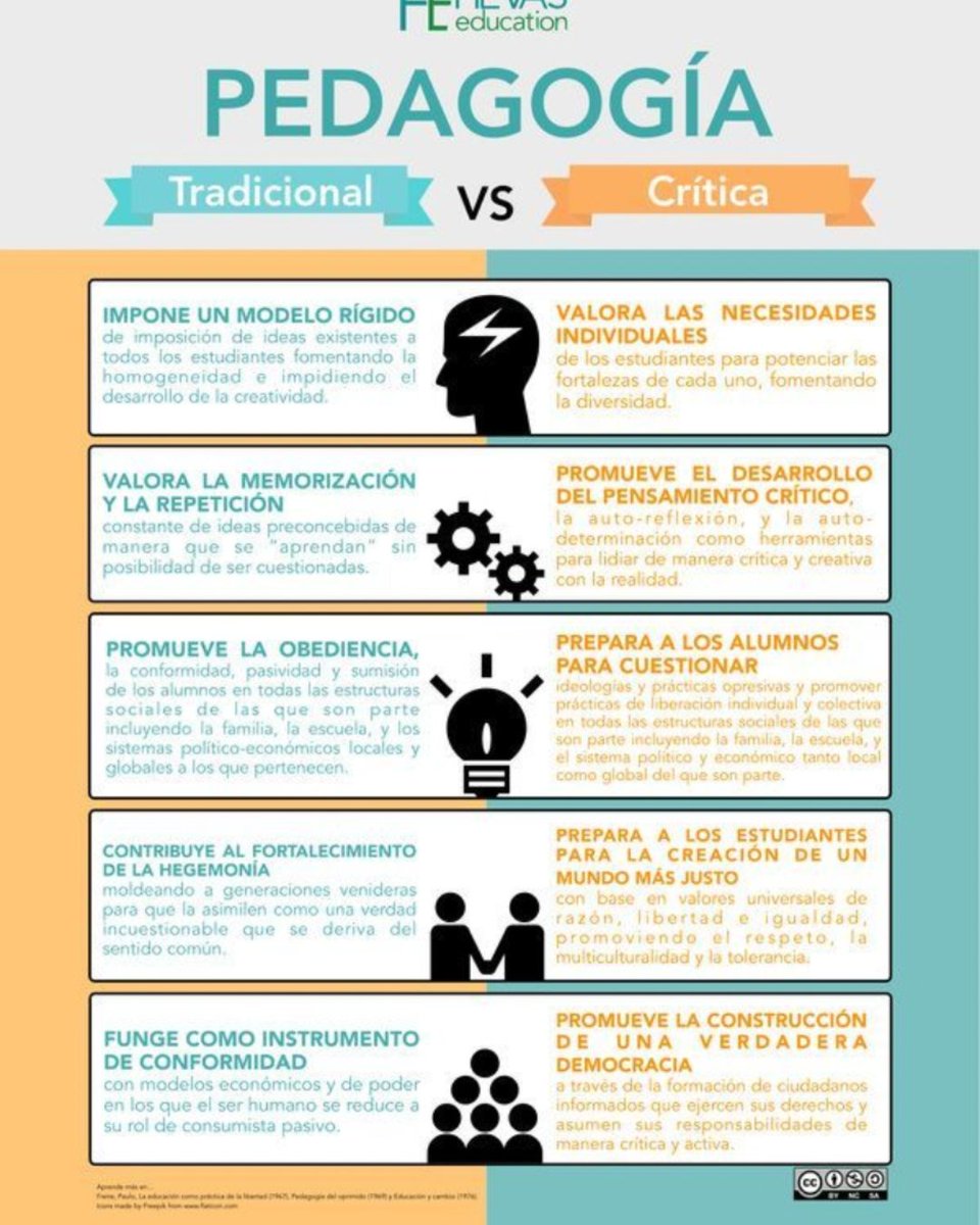 JudithAlessa's tweet photo. Pedagogía https://t.co/thKKarYvXA