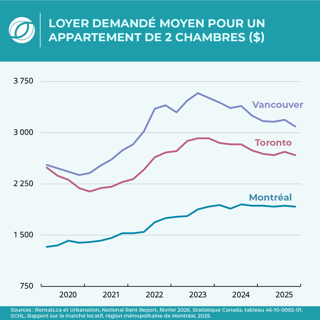 Communauté métropolitaine de Montréal (CMM) tweet media