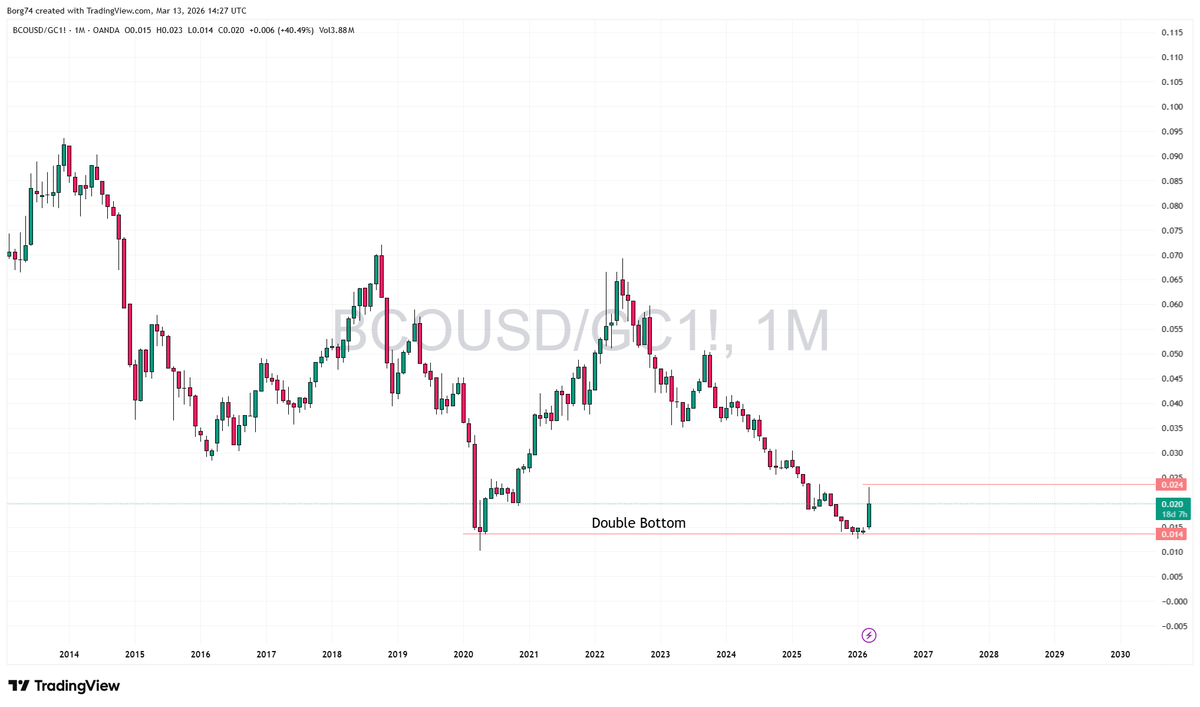 Goldman V*king Sachs⚔️ tweet media