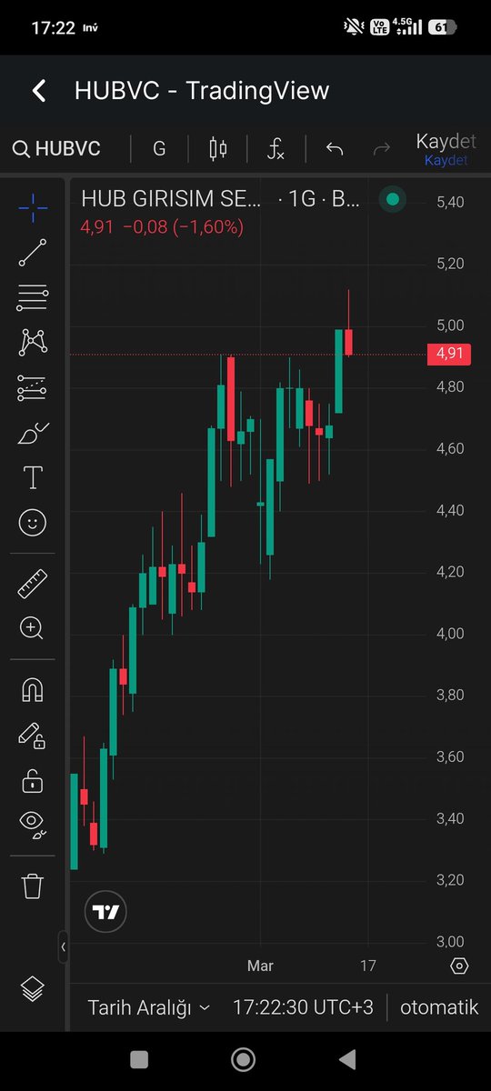 Speği çok çakal. Zirvede tobo yaptı, tobo yu yukarı kırdı, boğa tuzağı attı, malı yedirdi, şimdi aşağı çekiyor.
Tebrik etmek lazım. Ama uyardık, 2 li tepe var, zirvede tobo tuzaktır diye
#hubvc