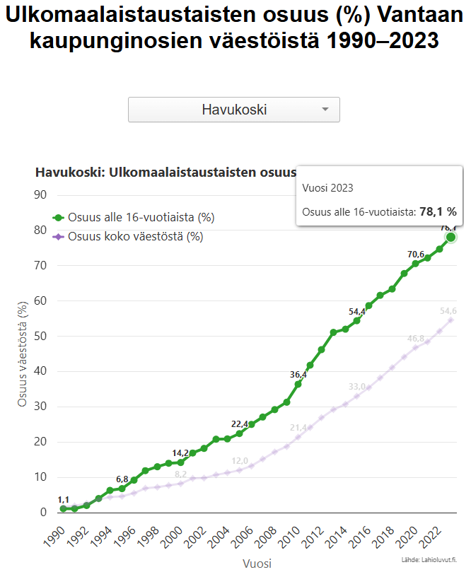 Samuli Salminen tweet media