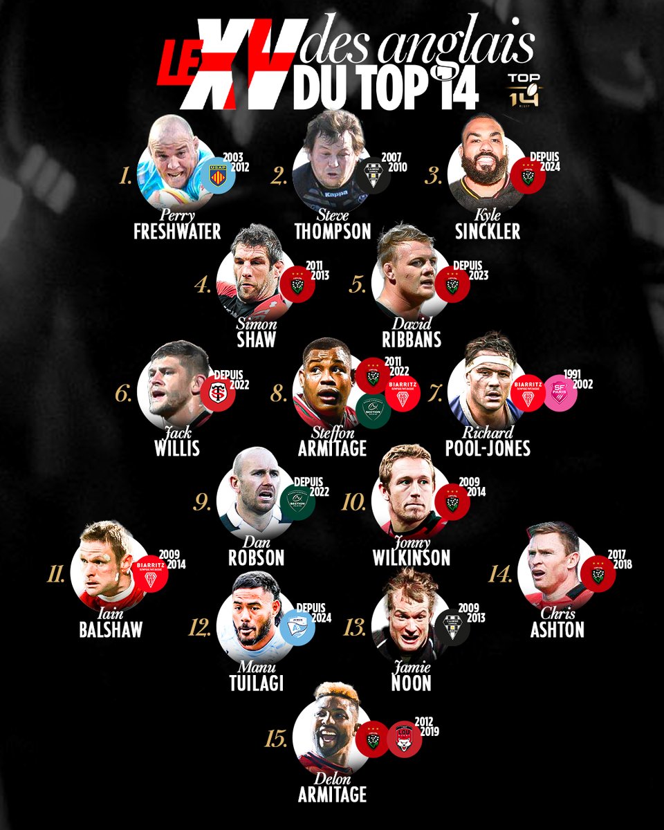 TOP 14 Rugby tweet media