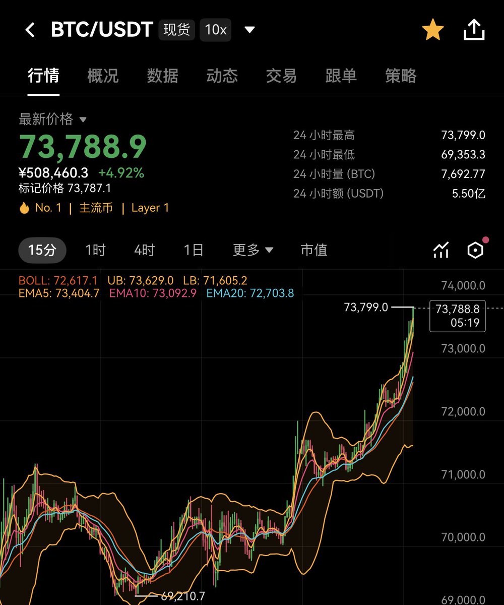 🌞Sunny哥 tweet media